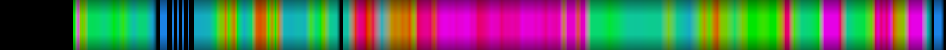 Script heatmap