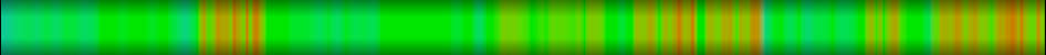 Script heatmap