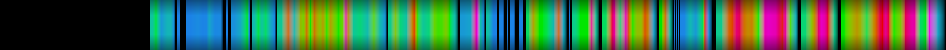 Script heatmap