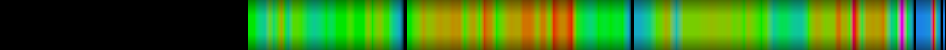 Script heatmap