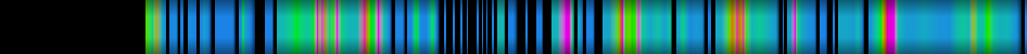 Script heatmap