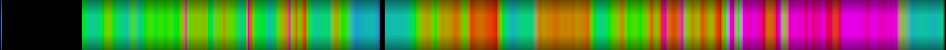 Script heatmap