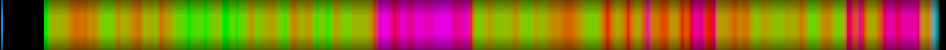 Script heatmap