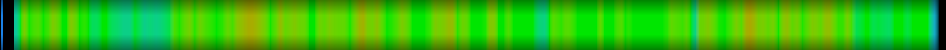 Script heatmap