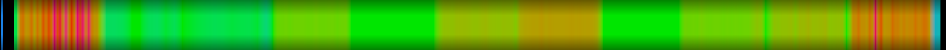 Script heatmap