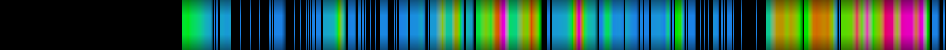 Script heatmap