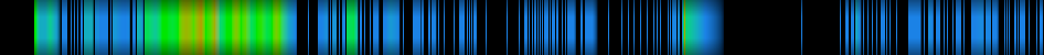 Script heatmap