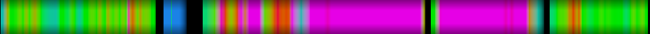 Script heatmap