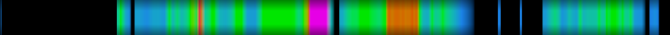 Script heatmap