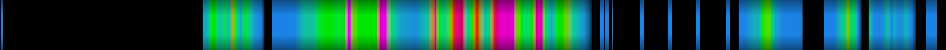 Script heatmap