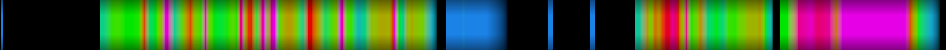 Script heatmap