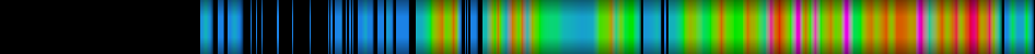 Script heatmap
