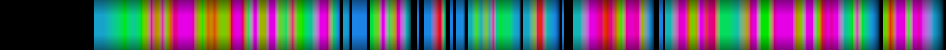 Script heatmap
