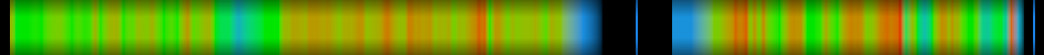 Script heatmap