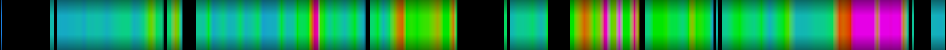 Script heatmap