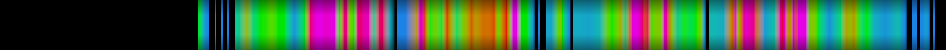 Script heatmap
