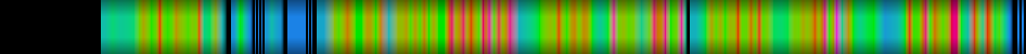 Script heatmap