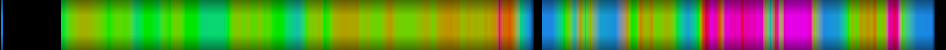 Script heatmap