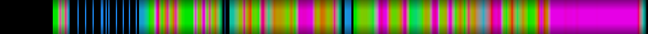 Script heatmap