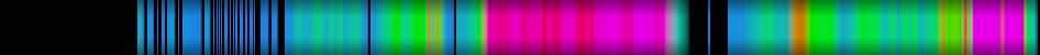 Script heatmap