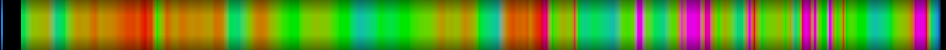 Script heatmap