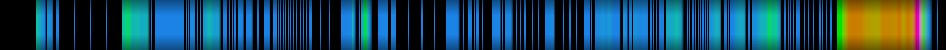 Script heatmap