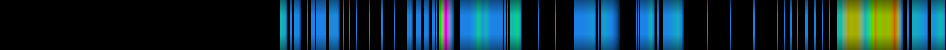 Script heatmap
