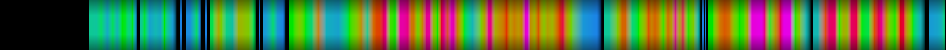 Script heatmap