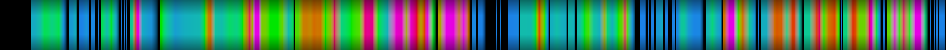Script heatmap