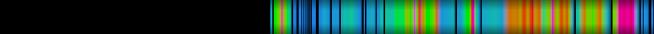 Script heatmap