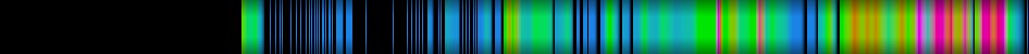 Script heatmap