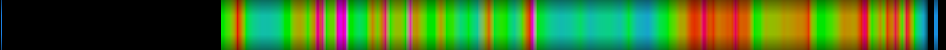 Script heatmap
