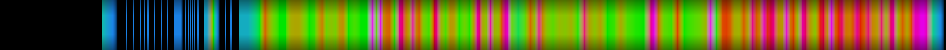 Script heatmap
