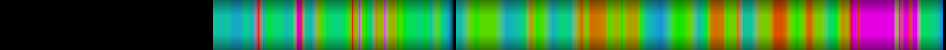 Script heatmap