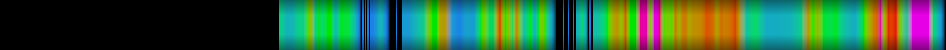 Script heatmap