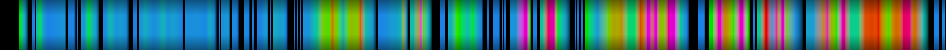 Script heatmap