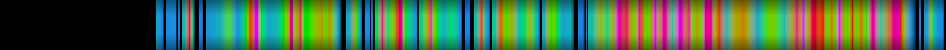 Script heatmap