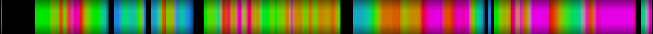 Script heatmap