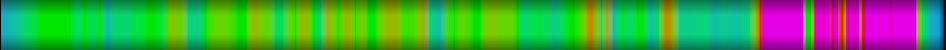 Script heatmap