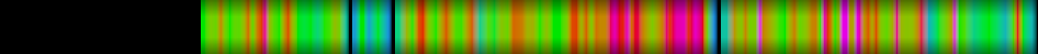 Script heatmap