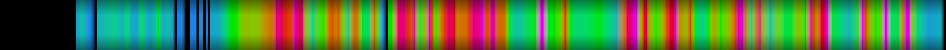 Script heatmap