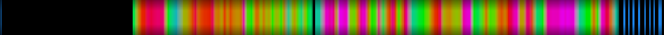 Script heatmap