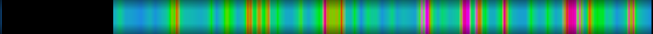 Script heatmap