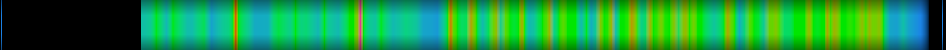 Script heatmap