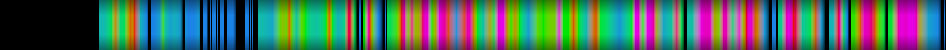 Script heatmap