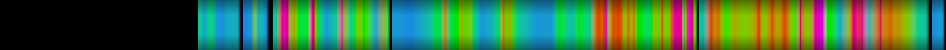 Script heatmap