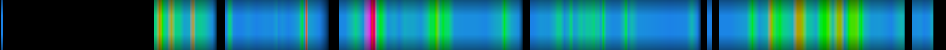 Script heatmap