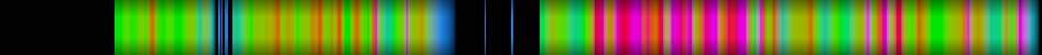 Script heatmap