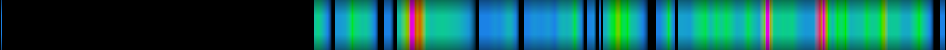 Script heatmap