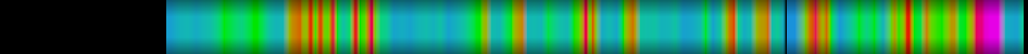 Script heatmap